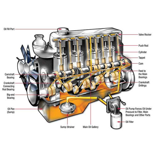 https://servicea.ir//public/image/posts/202410101936engine.jpg